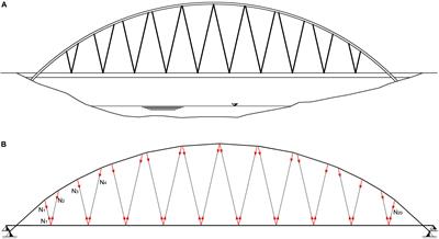 Fast and Optimized Calculation of the Cable Pretension Forces in Arch Bridges With Suspended Deck